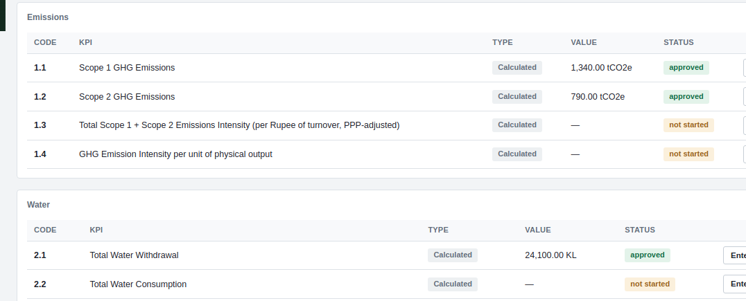 BRSR Core KPI table with real calculated values